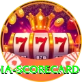 india scorecard - Casino Mega